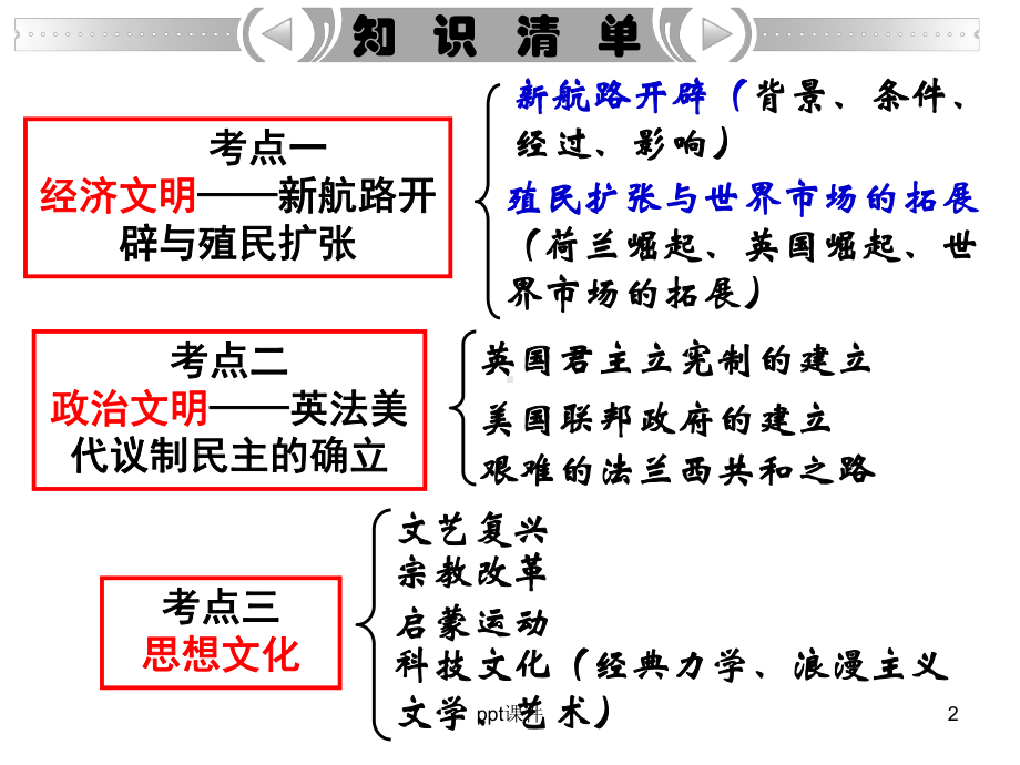 高三一轮复习-新航路的开辟课件.ppt_第2页