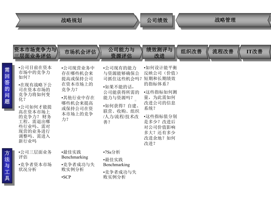 关键流程诊断报告课件.ppt_第2页