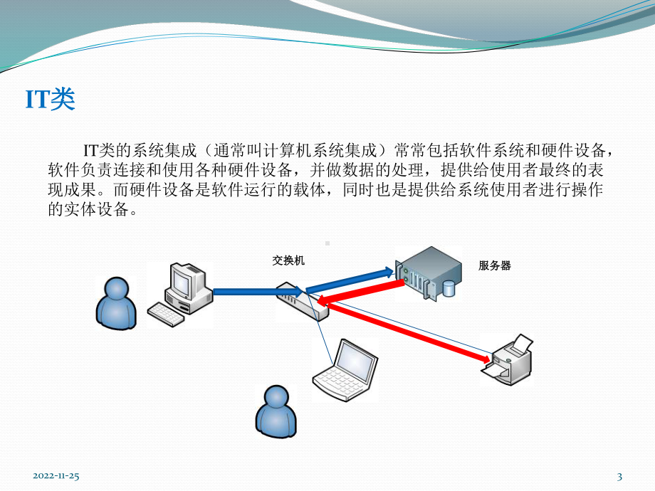 信息系统集成(硬件类)培训资料课件.ppt_第3页