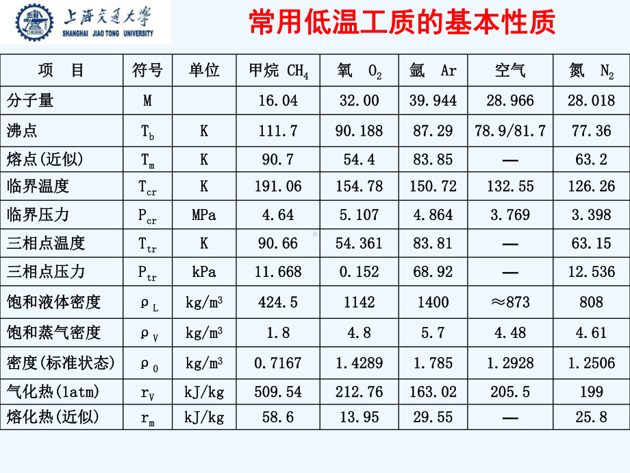 低温流体及材料课件.ppt_第2页