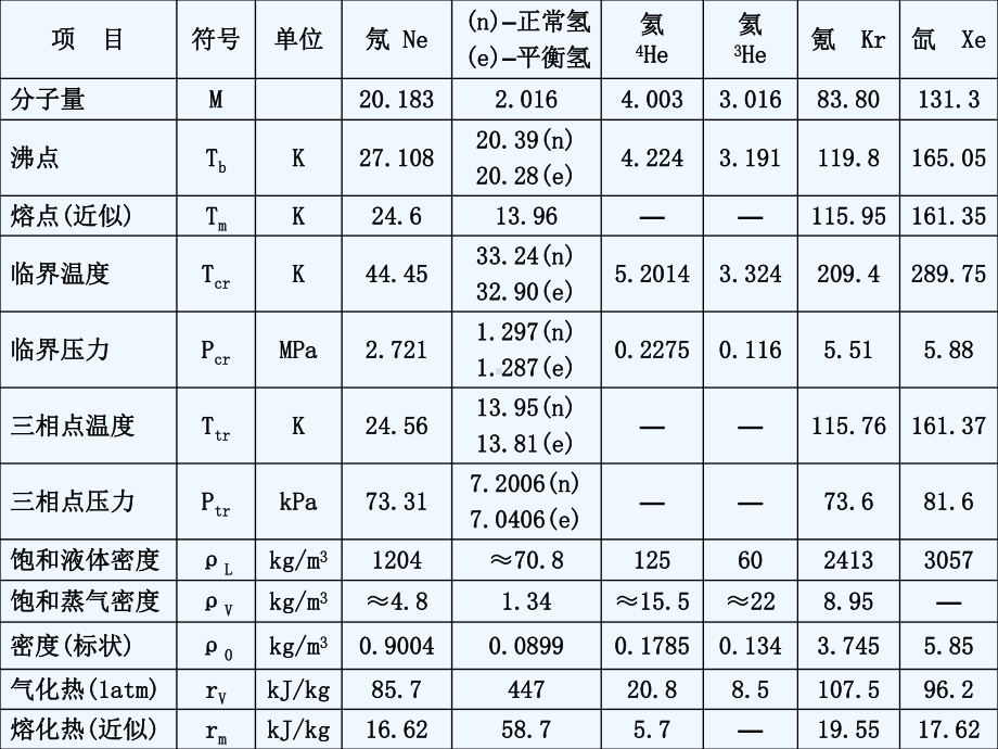 低温流体及材料课件.ppt_第3页