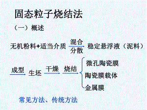 固态粒子烧结法制备无机膜课件.ppt