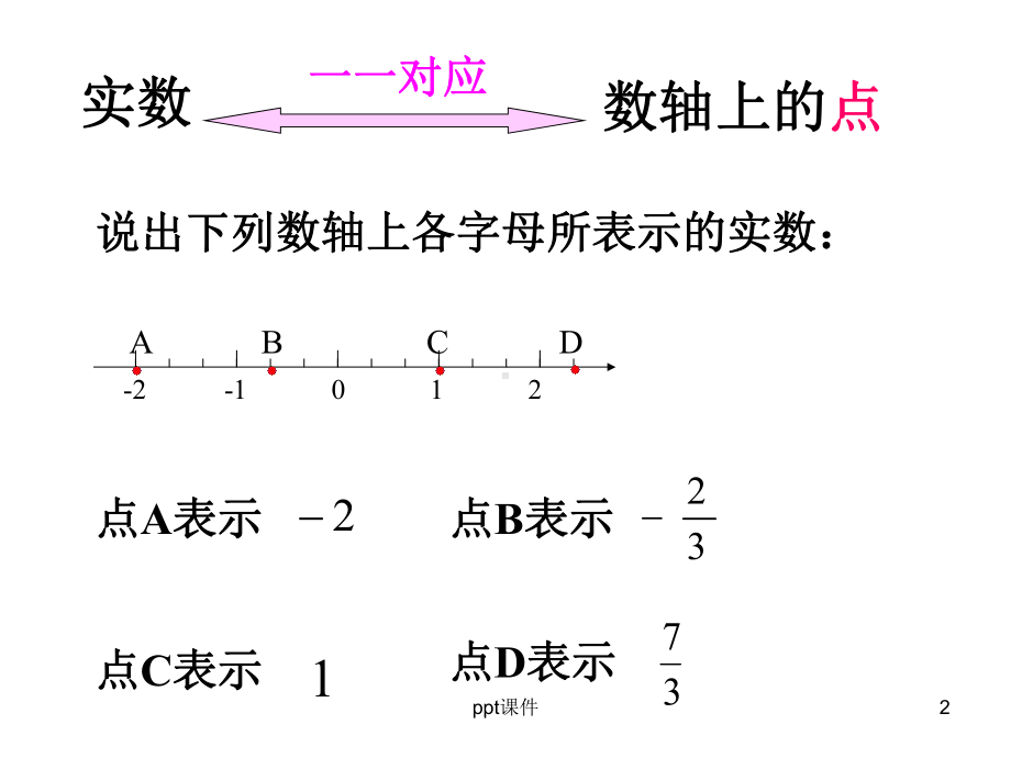 在数轴上表示无理数课件.ppt_第2页