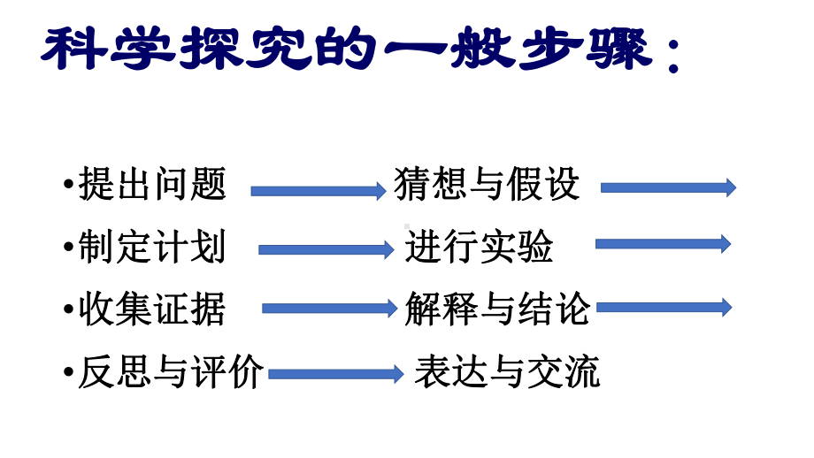 中考科学专题-复习-科学探究题共课件.pptx_第2页