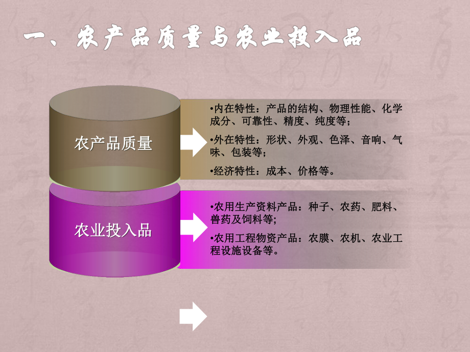 农产品质量与农业投入品的关系课件.ppt_第2页