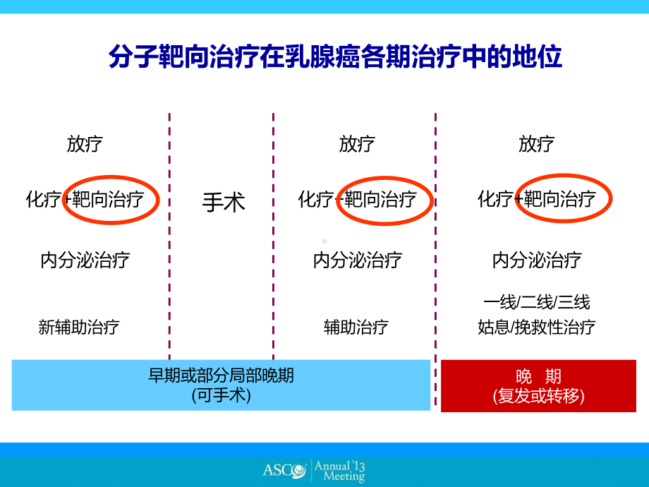 乳腺癌靶向治疗新进展课件.ppt_第2页