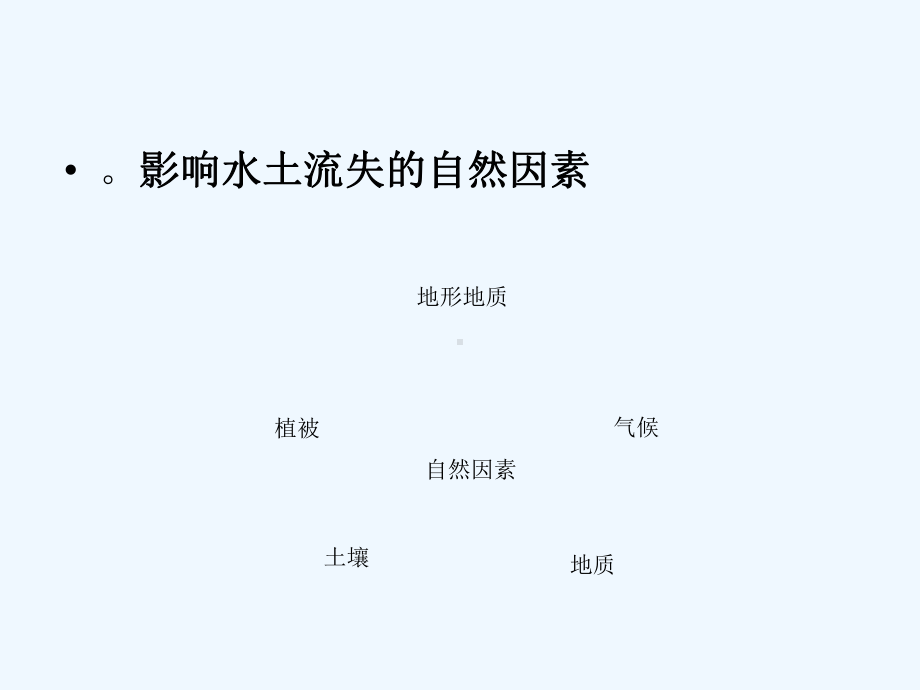 水土流失的危害课件.ppt_第3页