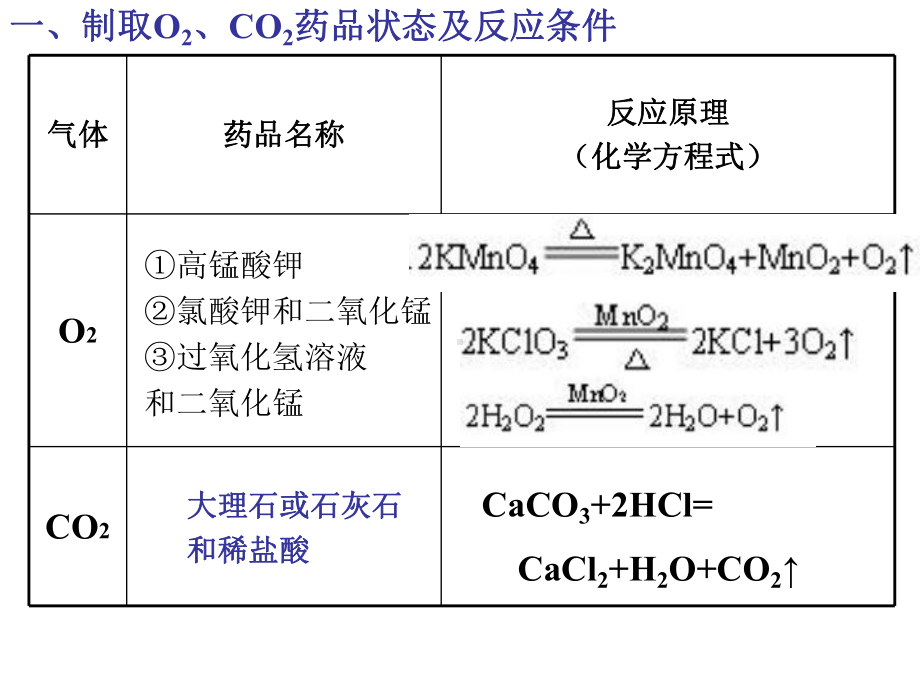 人教版初中化学九年级《气体的制取》专题复习课件.ppt_第3页