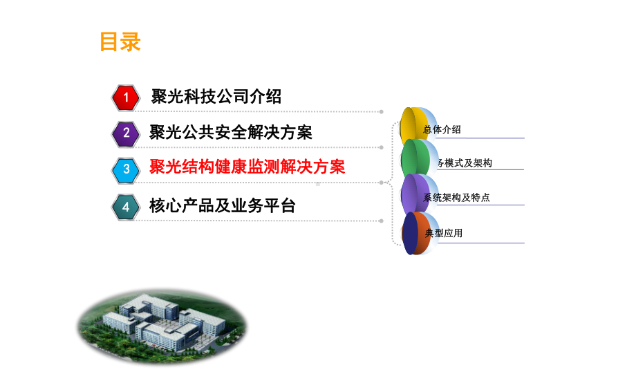 结构健康监测整体建设解决方案.ppt_第3页