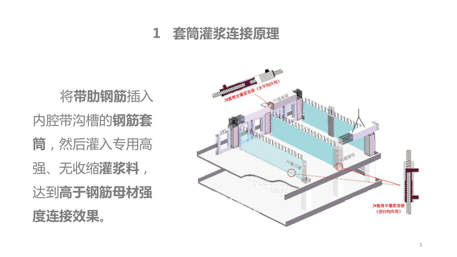 套筒灌浆施工方案课件.ppt_第3页