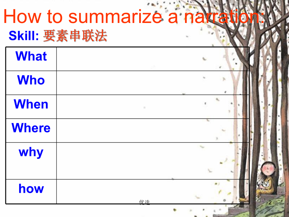 高考英语作文技巧归纳课件.ppt_第2页