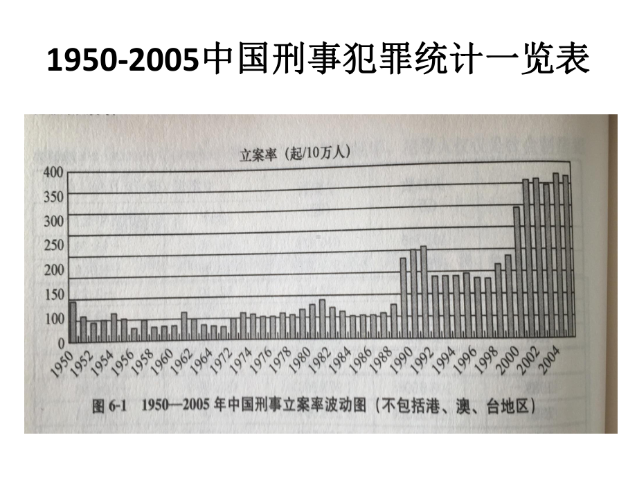 犯罪与社会环境因素课件.ppt_第3页