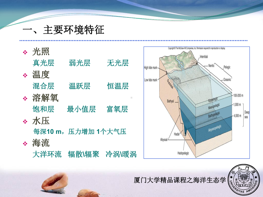 深海区热液口区和极地海区-厦门大学海洋与地球学院课件.ppt_第3页