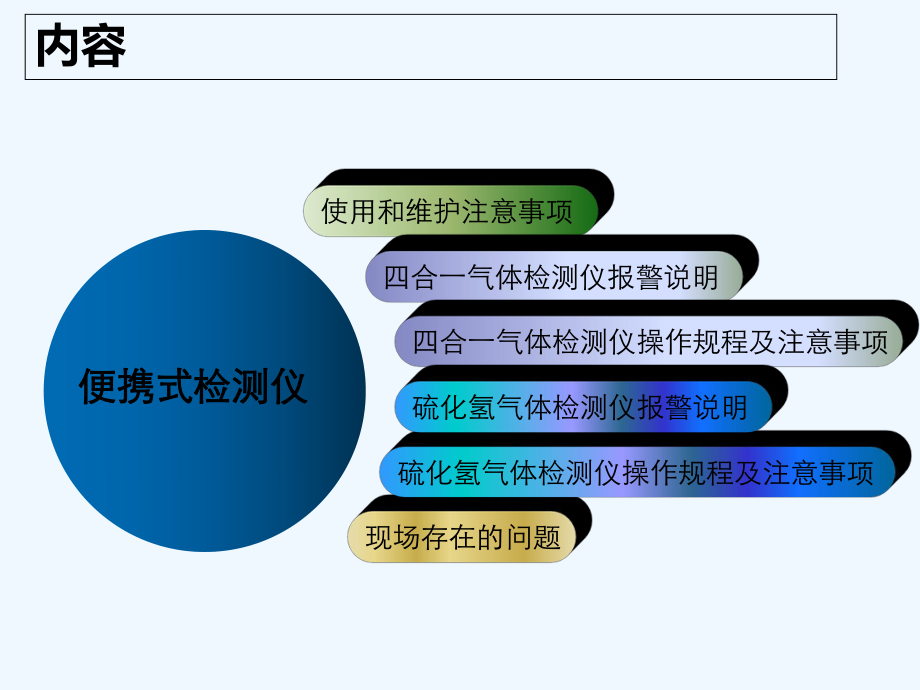 便携式气体检测仪培训课件-.ppt_第3页