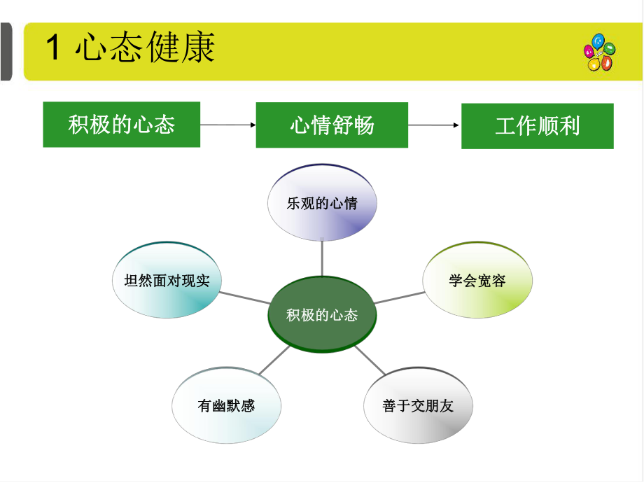 健康生活课件.ppt_第3页