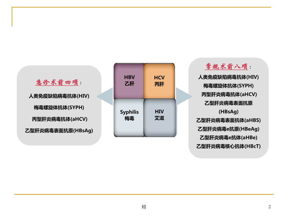 传染病四项规范导则讨论课件.ppt_第2页