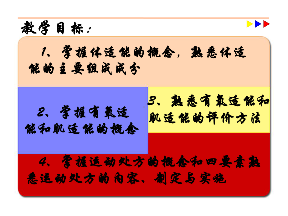 第九章-体适能与运动处方课件.ppt_第2页