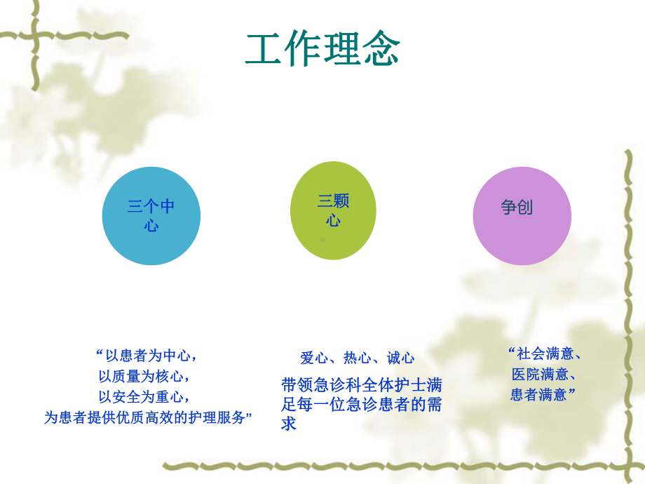 最新急诊科护士长述职报告-2-副本课件.ppt_第3页