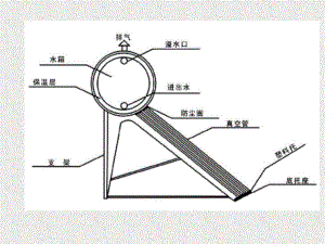 科学五上27《做个太阳能热水器》课件3.ppt