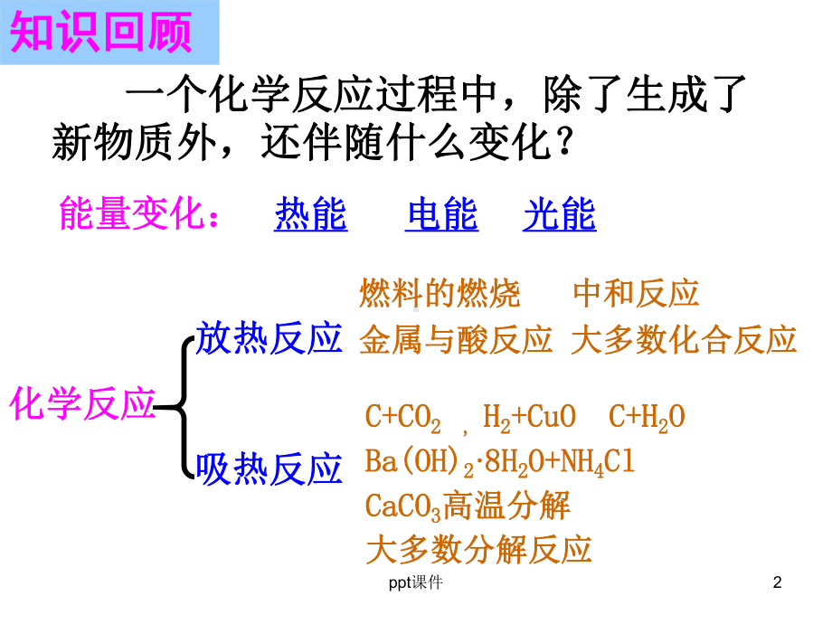 反应热和焓变课件.ppt_第2页