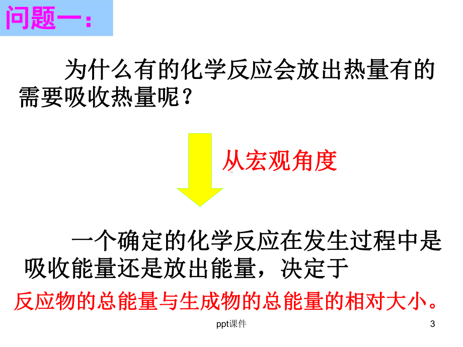 反应热和焓变课件.ppt_第3页