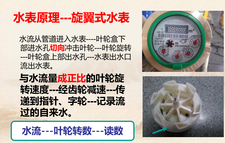 抄表工人培训课件.ppt_第3页