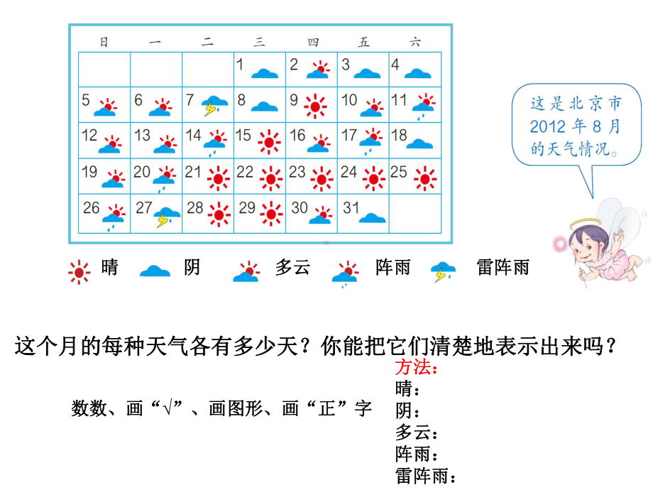 新人教版四年级上册数学-认识条形统计图-一新人教版四年级课件.ppt_第3页