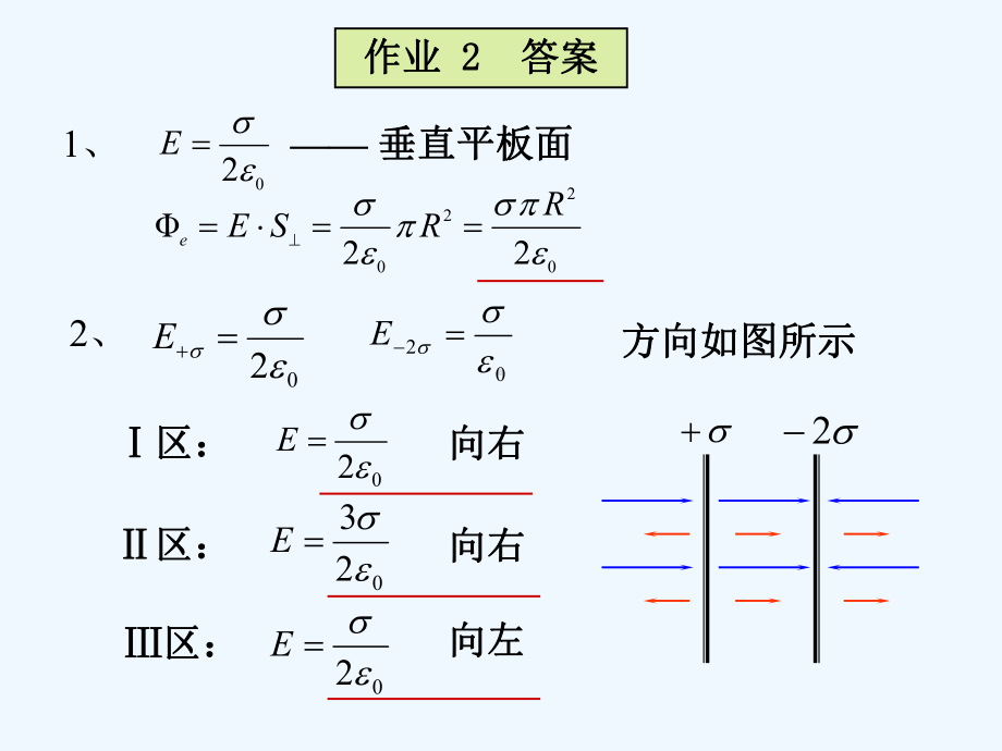 物理10-1-导体和电介质课件.ppt_第1页