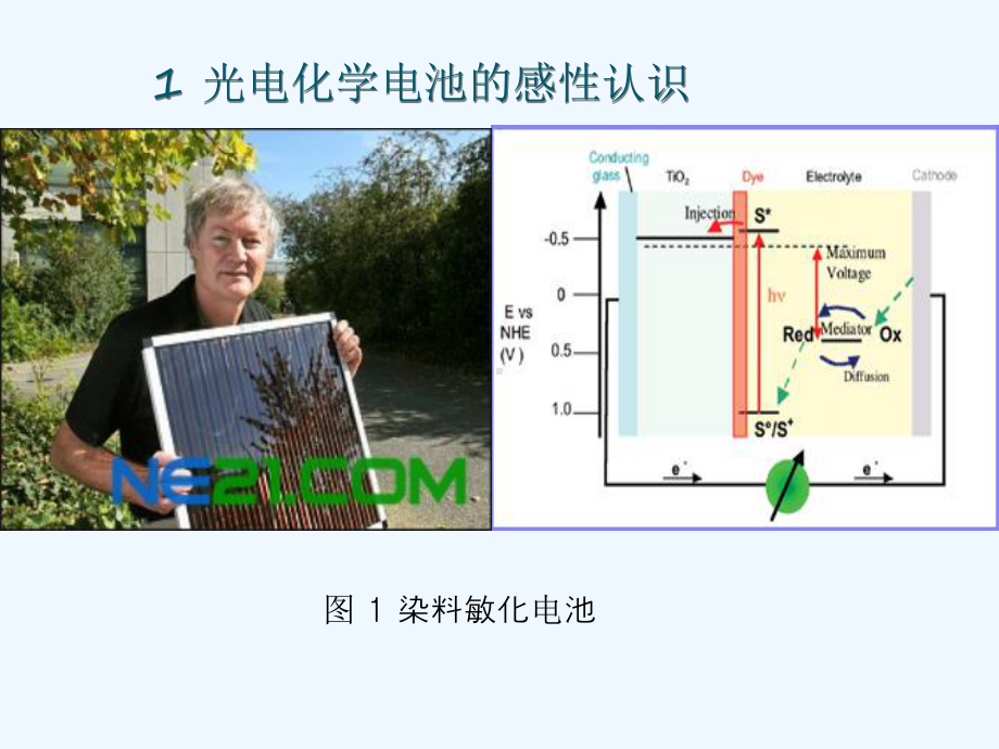 光电化学电池课件.ppt_第3页