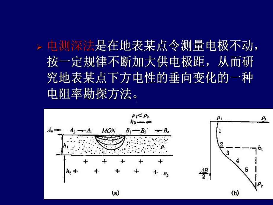 物探电测深法课件.ppt_第3页