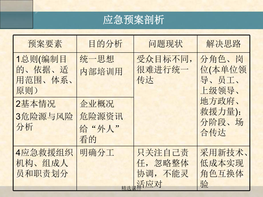 全息化应急预案系统和双演平台介绍课件.ppt_第3页