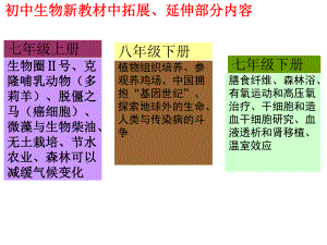 初中生物图片课件.ppt