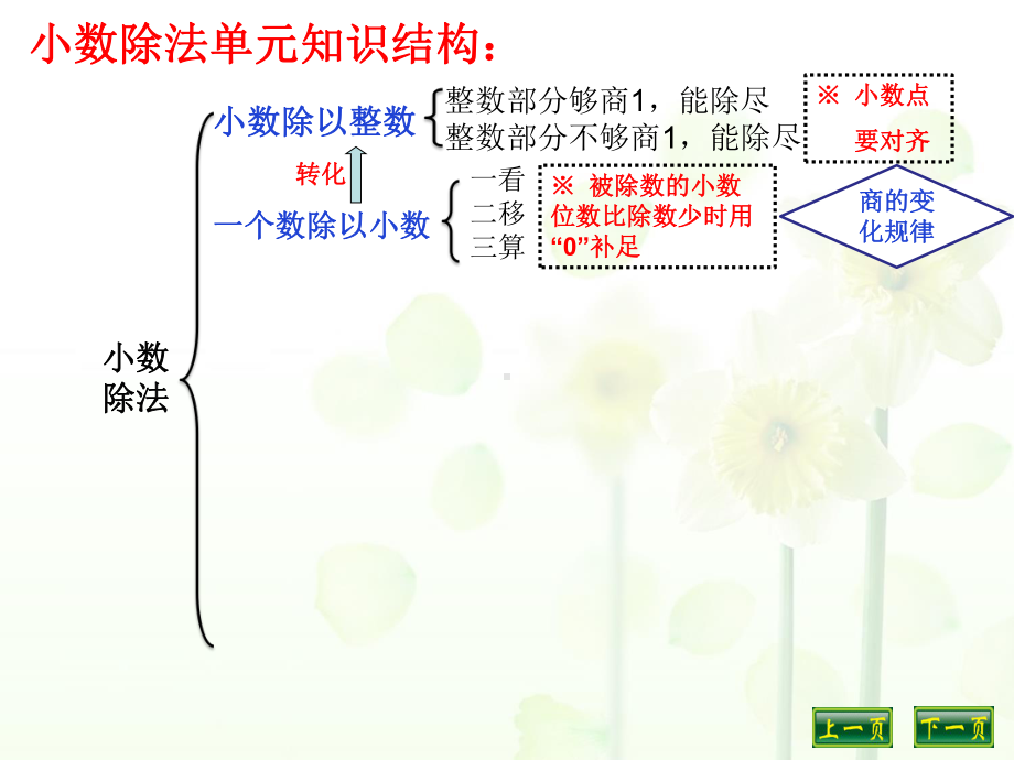 人教版五年级数学上册《小数除法-整理和复习》课课件-24.ppt_第2页