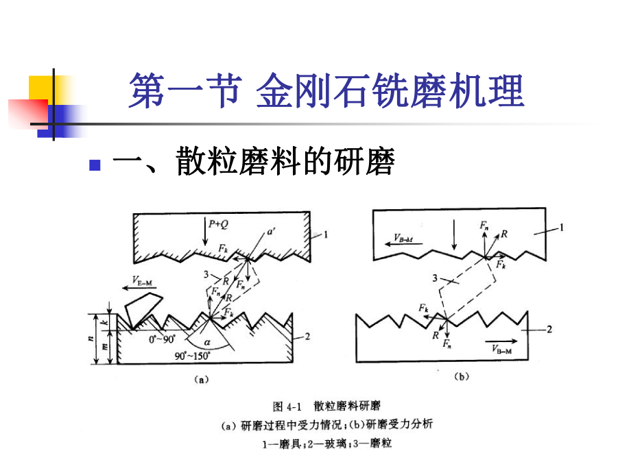 光学零件工艺-第8章-铣磨课件.ppt_第3页