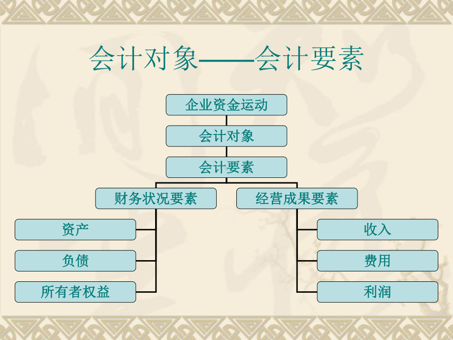 第七章-费用-会计学原理课件.ppt_第2页