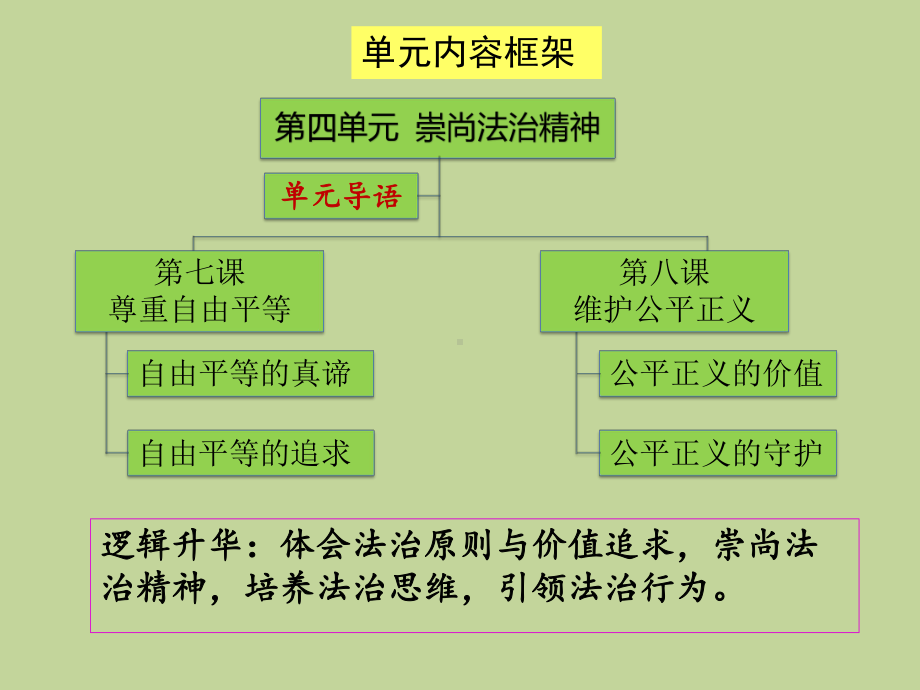 道德与法治八年级下册教材分析与教学建议课件.ppt_第2页