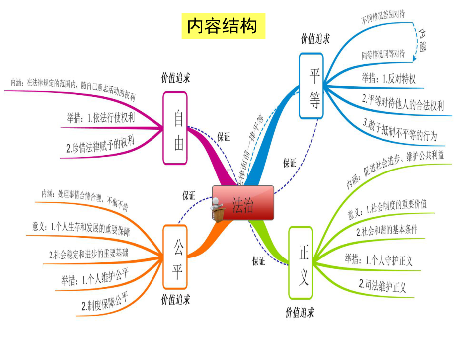 道德与法治八年级下册教材分析与教学建议课件.ppt_第3页