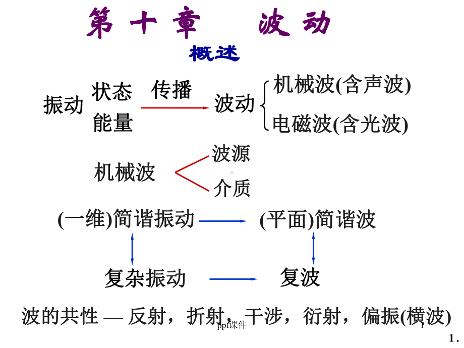 大学物理光学课件.ppt_第1页