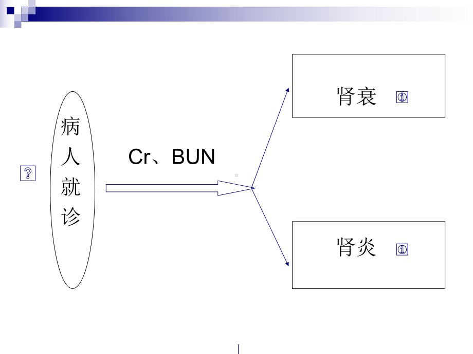 肾病科常见疾病诊断思路课件.ppt_第1页