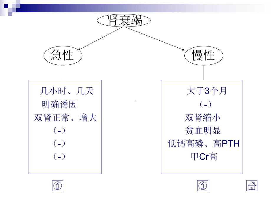 肾病科常见疾病诊断思路课件.ppt_第2页