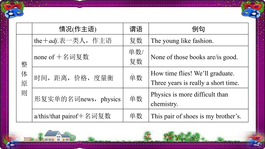 中考英语语法知识专题(12)主谓一致-漂亮课件(含答案).ppt_第3页