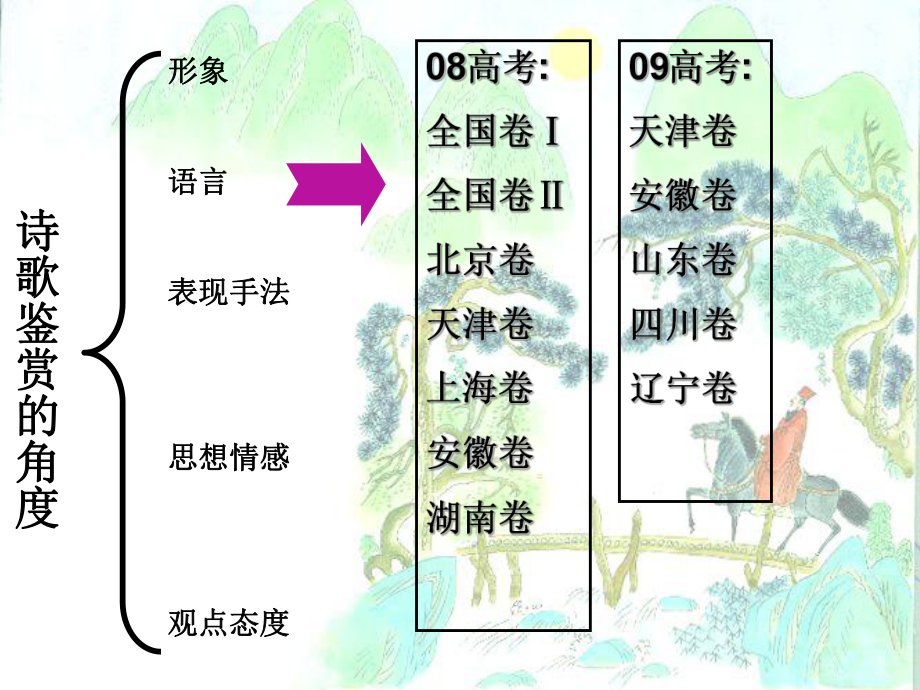 高三语文诗歌练字课件.ppt_第2页