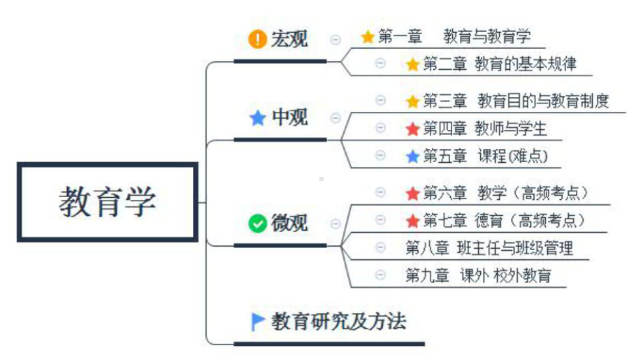 第一章教育与教育学课件.ppt_第1页