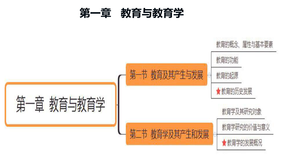 第一章教育与教育学课件.ppt_第3页