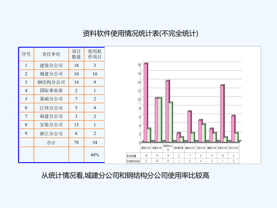 资料编制软件使用交流会课件.ppt_第3页