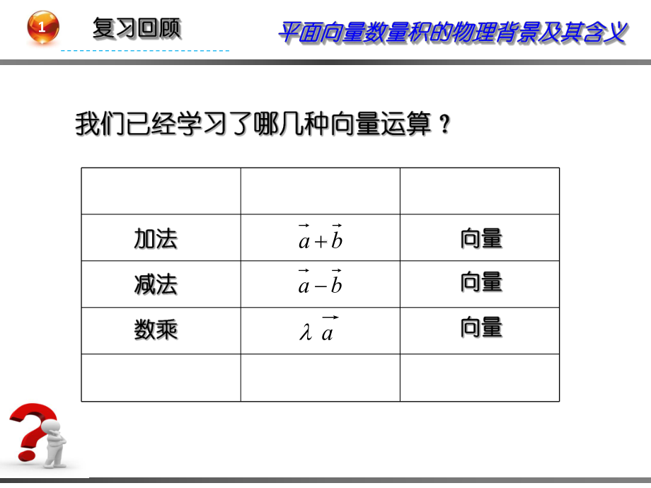 人教版高中数学必修四241《平面向量数量积的物理背景及其含义》获奖课件.ppt_第2页