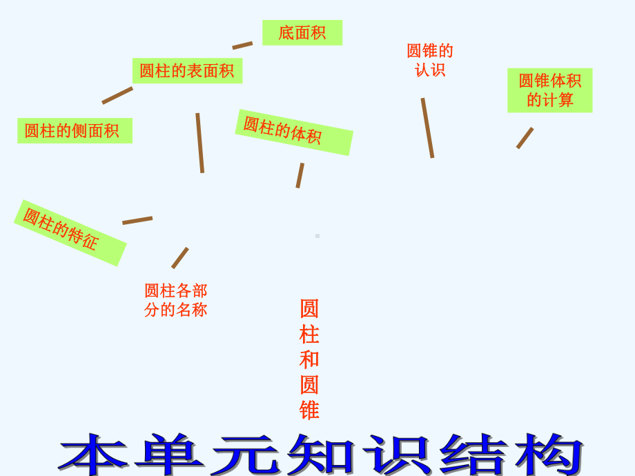 圆柱与圆锥的复习课课件.ppt_第2页