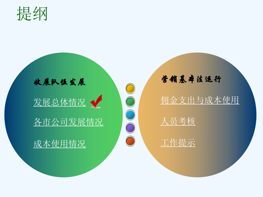 销售人员管理情况分析课件.ppt_第2页