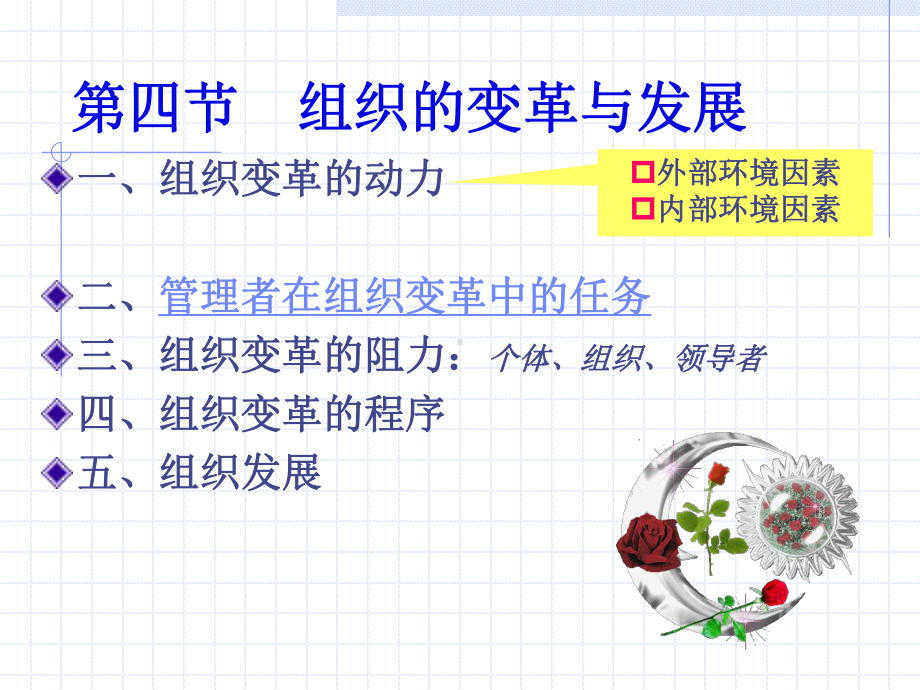 护理组织文化的管理课件.ppt_第2页