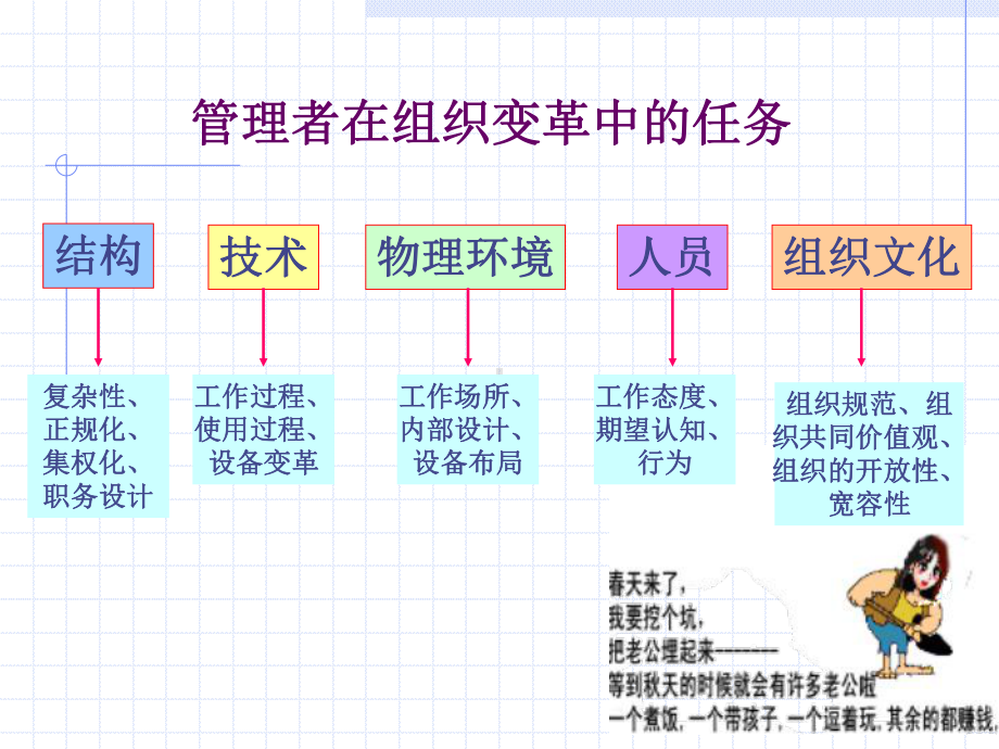 护理组织文化的管理课件.ppt_第3页